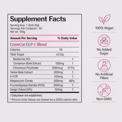 CraveCut™ Cutting Drink Mix