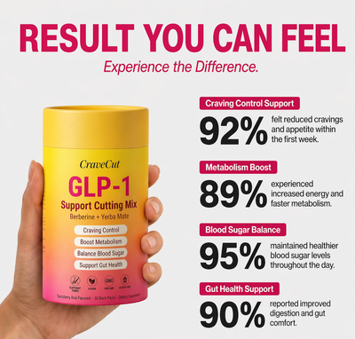 CraveCut™ Cutting Mix Drink