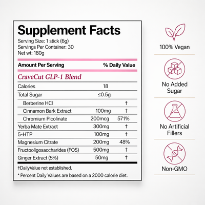 CraveCut™ Cutting Mix Drink