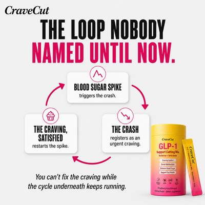 CraveCut™ Cutting Mix Drink — For Food Noise, Cravings & Appetite Control